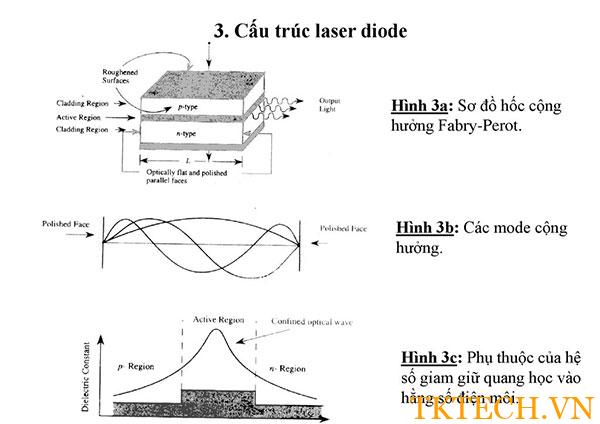 Tìm hiểu cấu tạo laser, nguyên lý hoạt động và tính ứng dụng của tia laser 5 Tìm hiểu cấu tạo laser, nguyên lý hoạt động và tính ứng dụng của tia laser