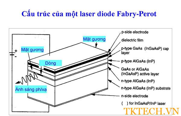 Tìm hiểu cấu tạo laser, nguyên lý hoạt động và tính ứng dụng của tia laser 4 Tìm hiểu cấu tạo laser, nguyên lý hoạt động và tính ứng dụng của tia laser