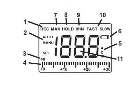 Màn hình chức năng