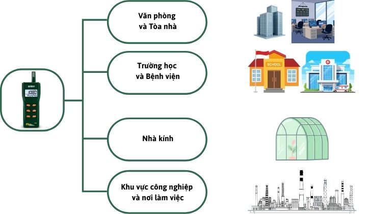 Ứng dụng đa dạng của Extech CO250 Ứng dụng đa dạng của Extech CO250