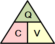 Điện tích tụ điện