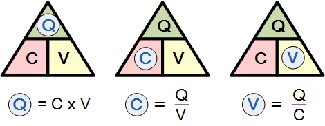 đơn vị điện dung