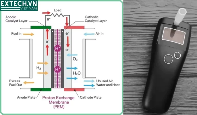 Máy đo nồng độ cồn hoạt động như thế nào? Hiểu đúng để đo chính xác 3 cau tao cam bien pin nhien lieu fuel cell dung trong thiet do con