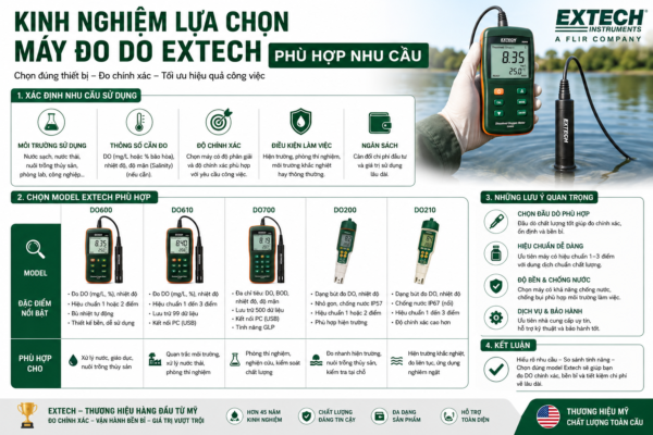 5 mẫu máy đo oxy hòa tan Extech giá tốt hiện nay